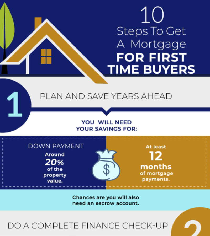 Options for First-Time Homebuyers [INFOGRAPHIC]