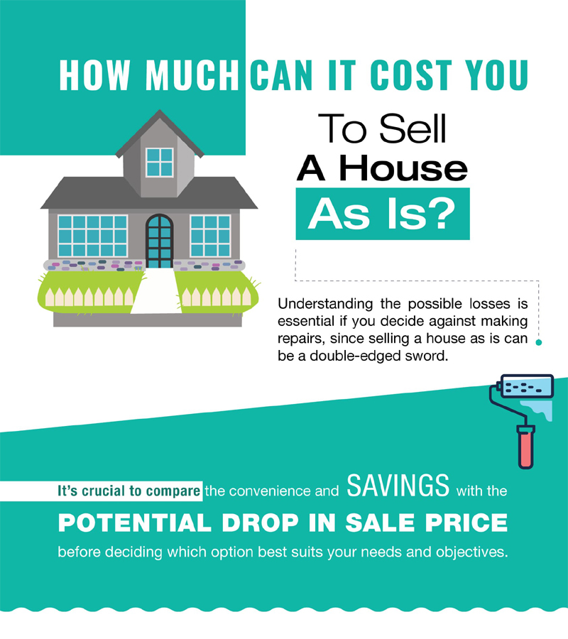 How Much Can It Cost You To Sell House As Is?