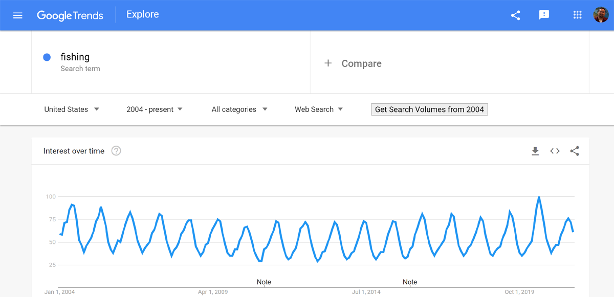 Google Trends