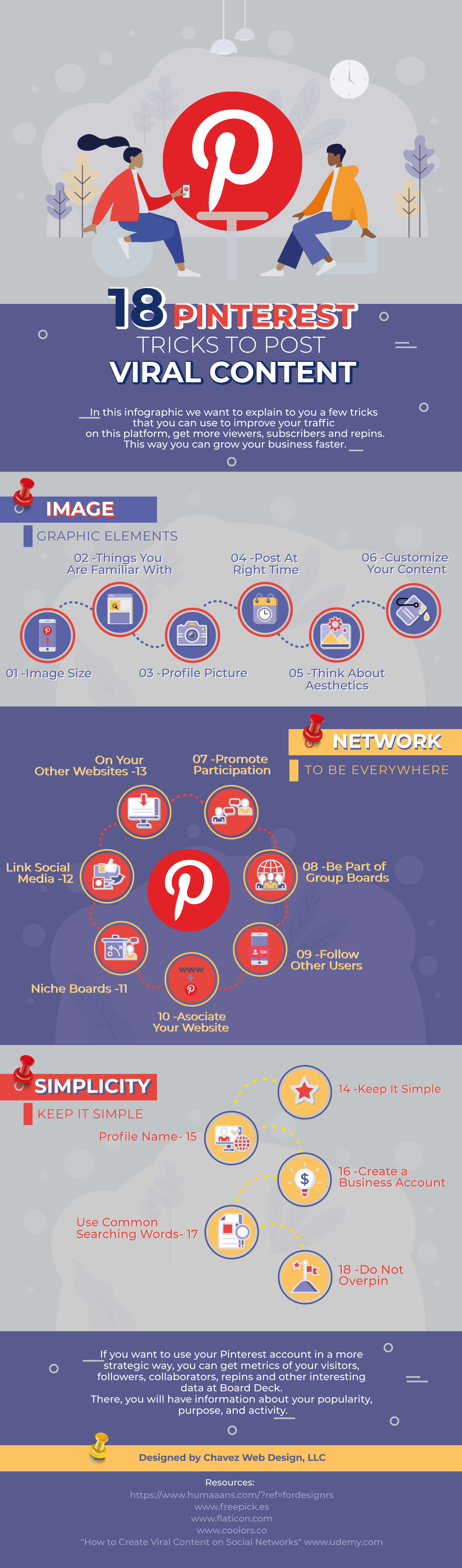 How to create viral content on Pinterest