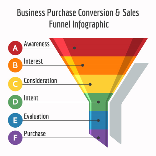 Business Purchase Conversion