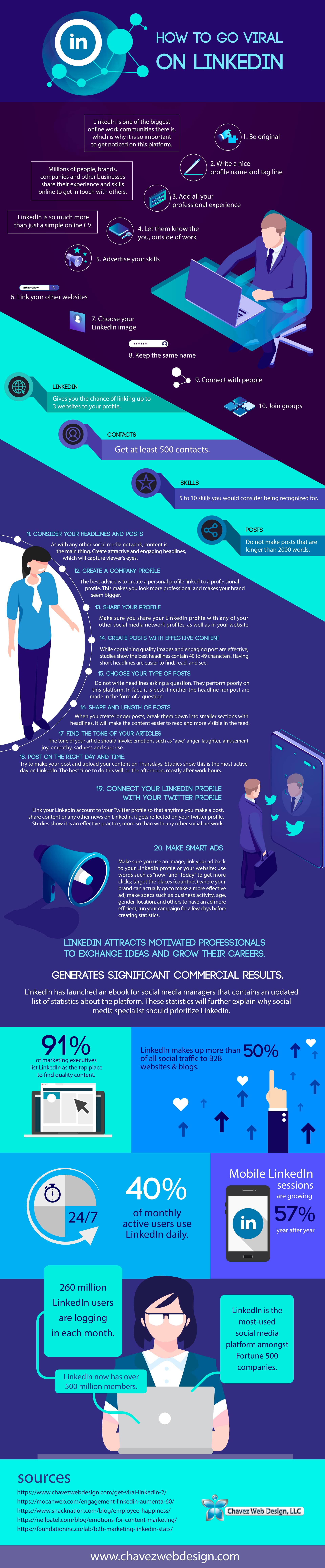 How to Go Viral on LinkedIn 20 steps infograpgh