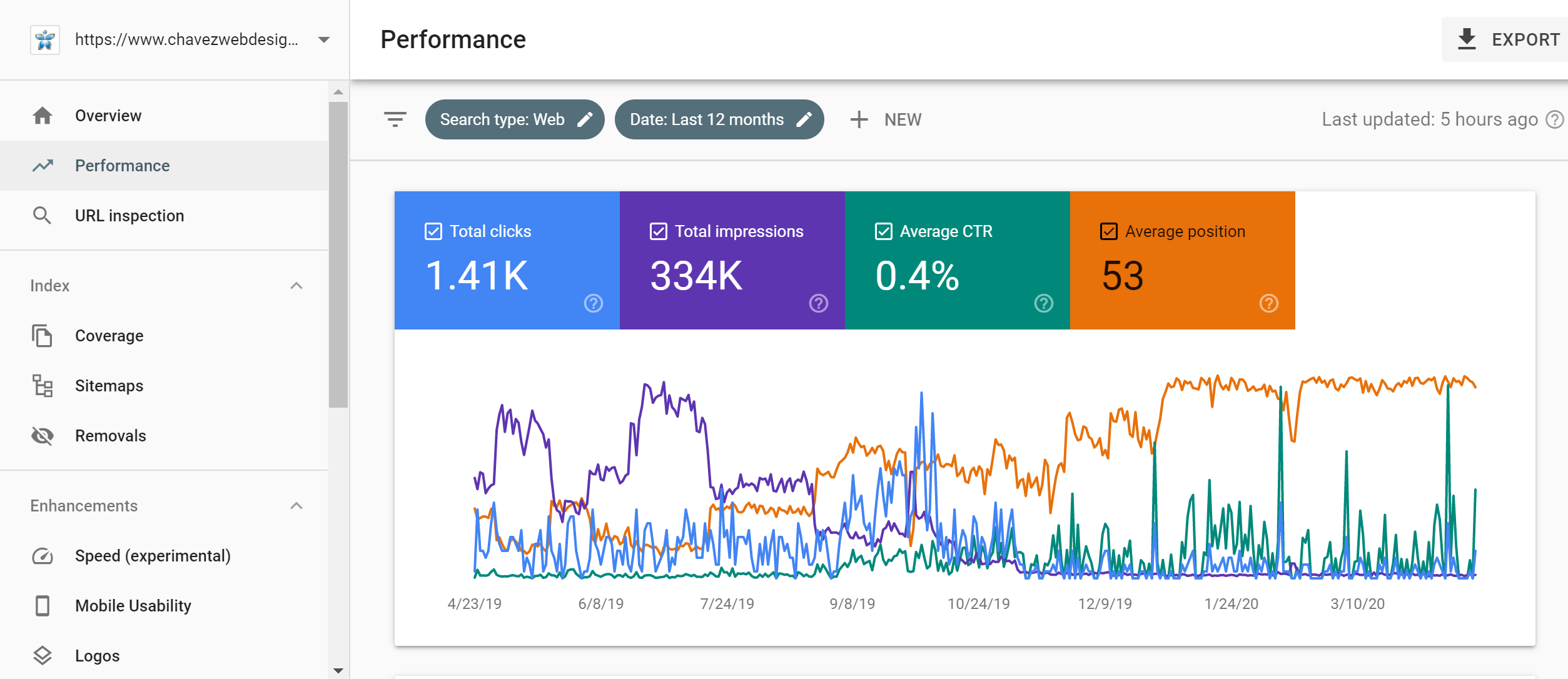 Online Marketing Tools Google Webmaster Performance Results Example