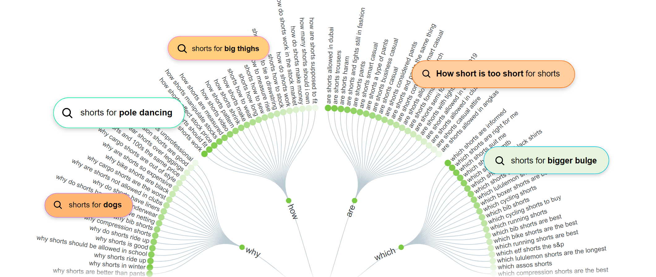 Free Online Marketing Tools Answer the public results