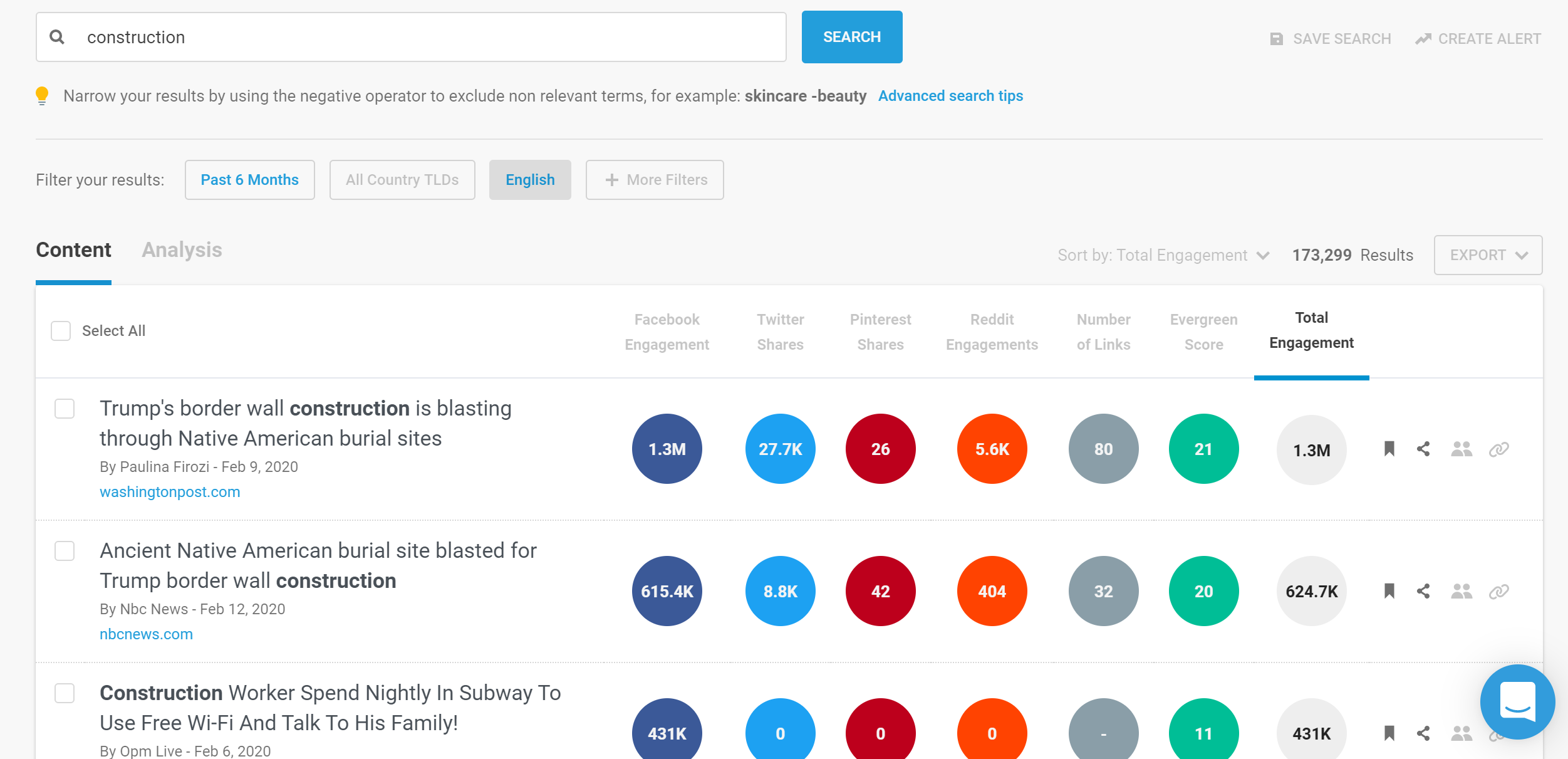 Buzzsumo results 