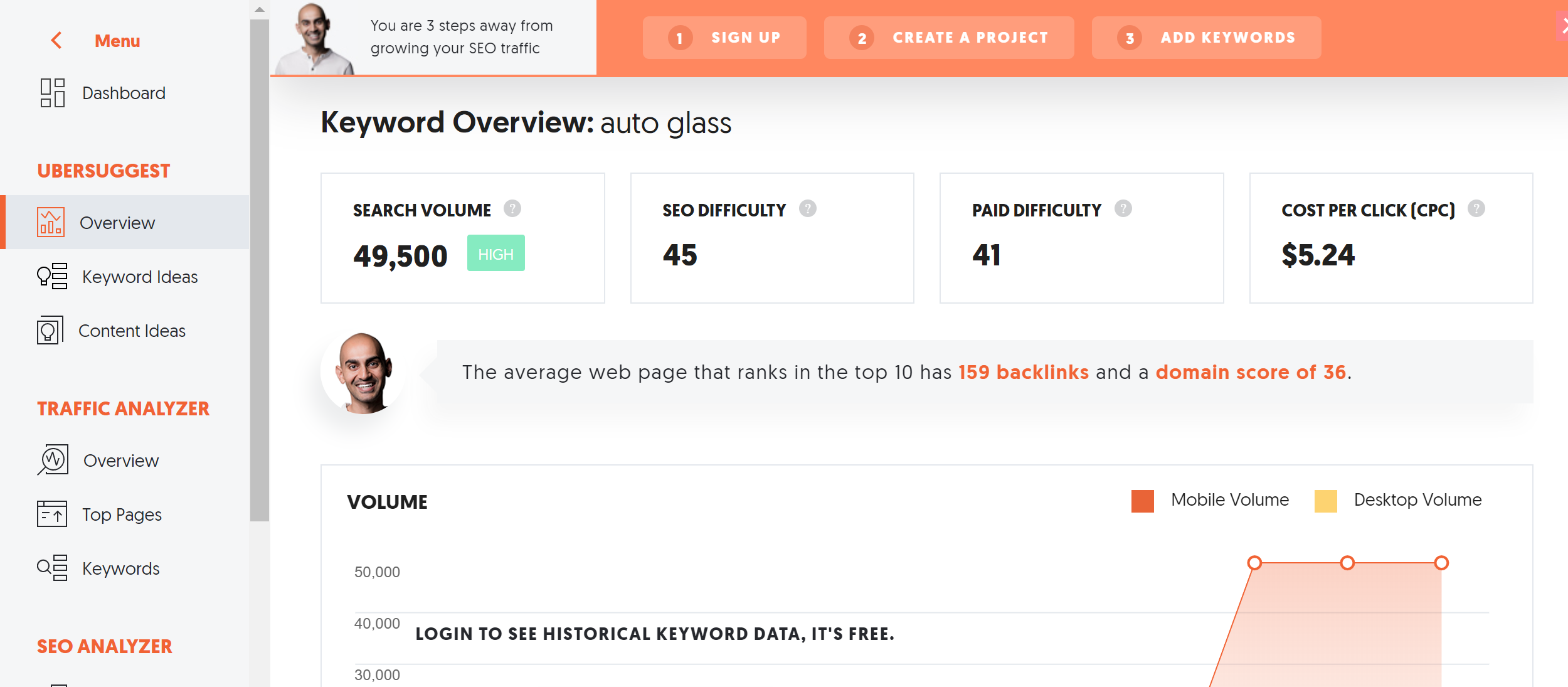 Ubersuggest keyword overview