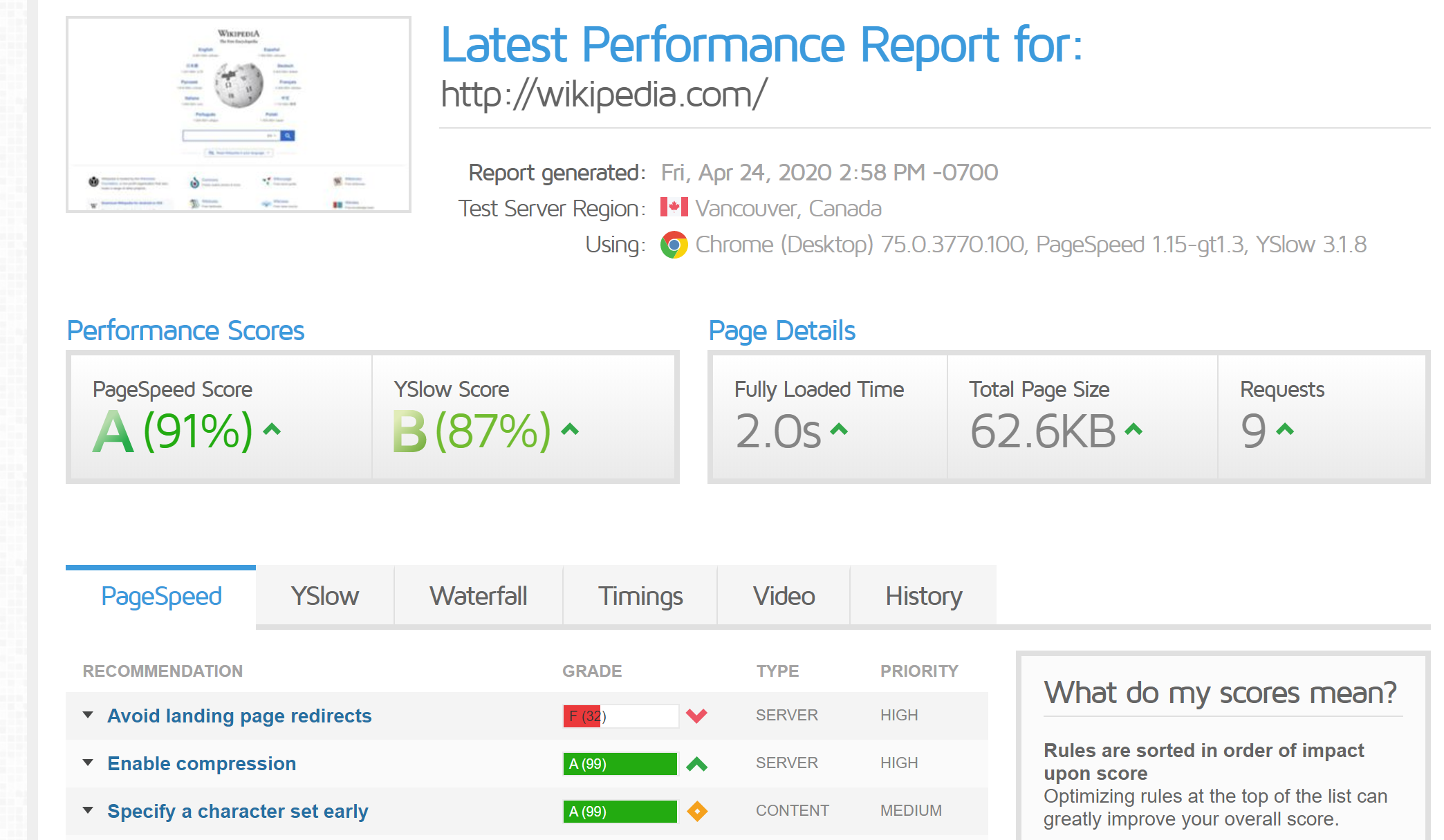 GTMertix performance results