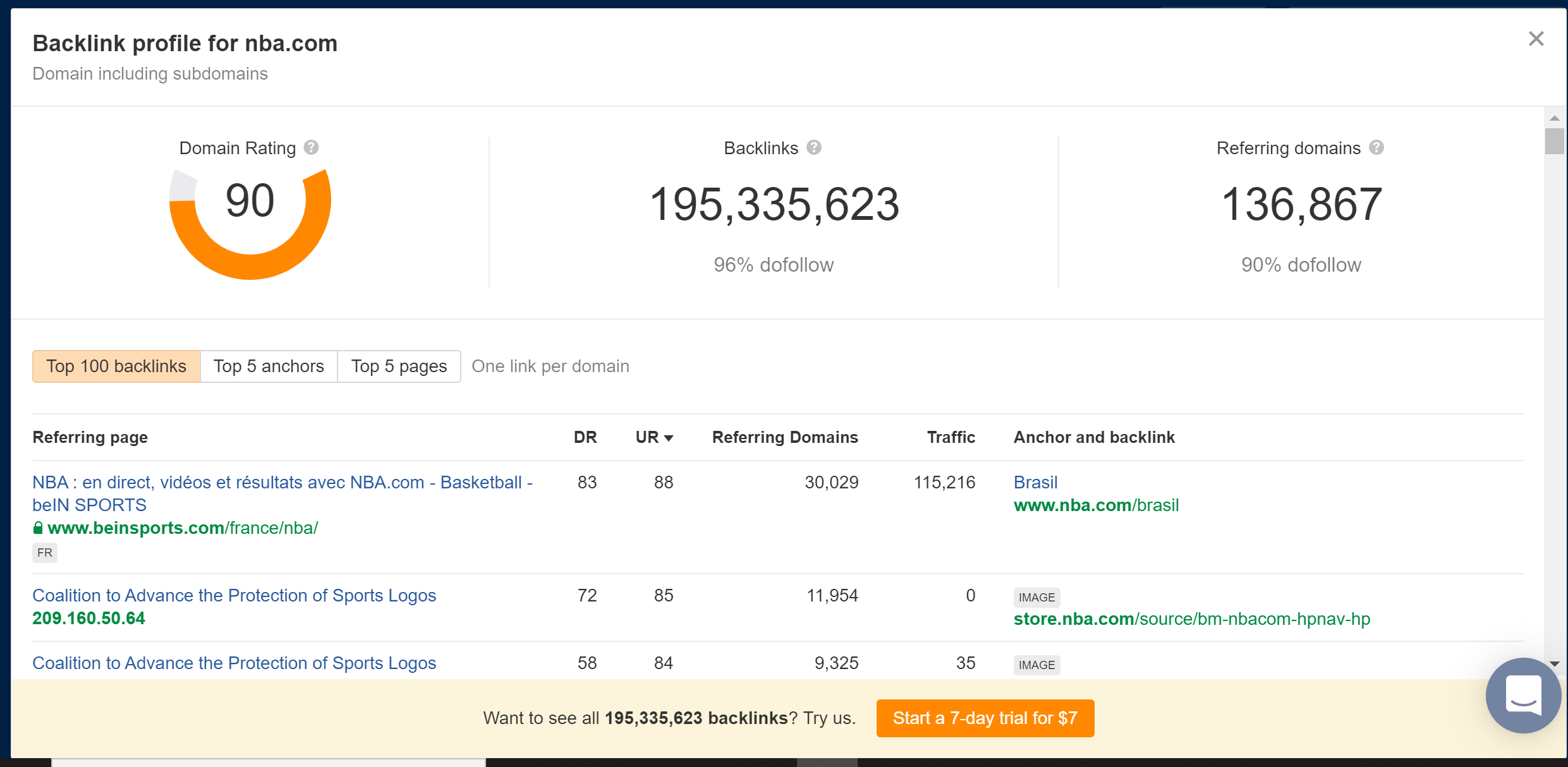 Backlink Profile for nba.com