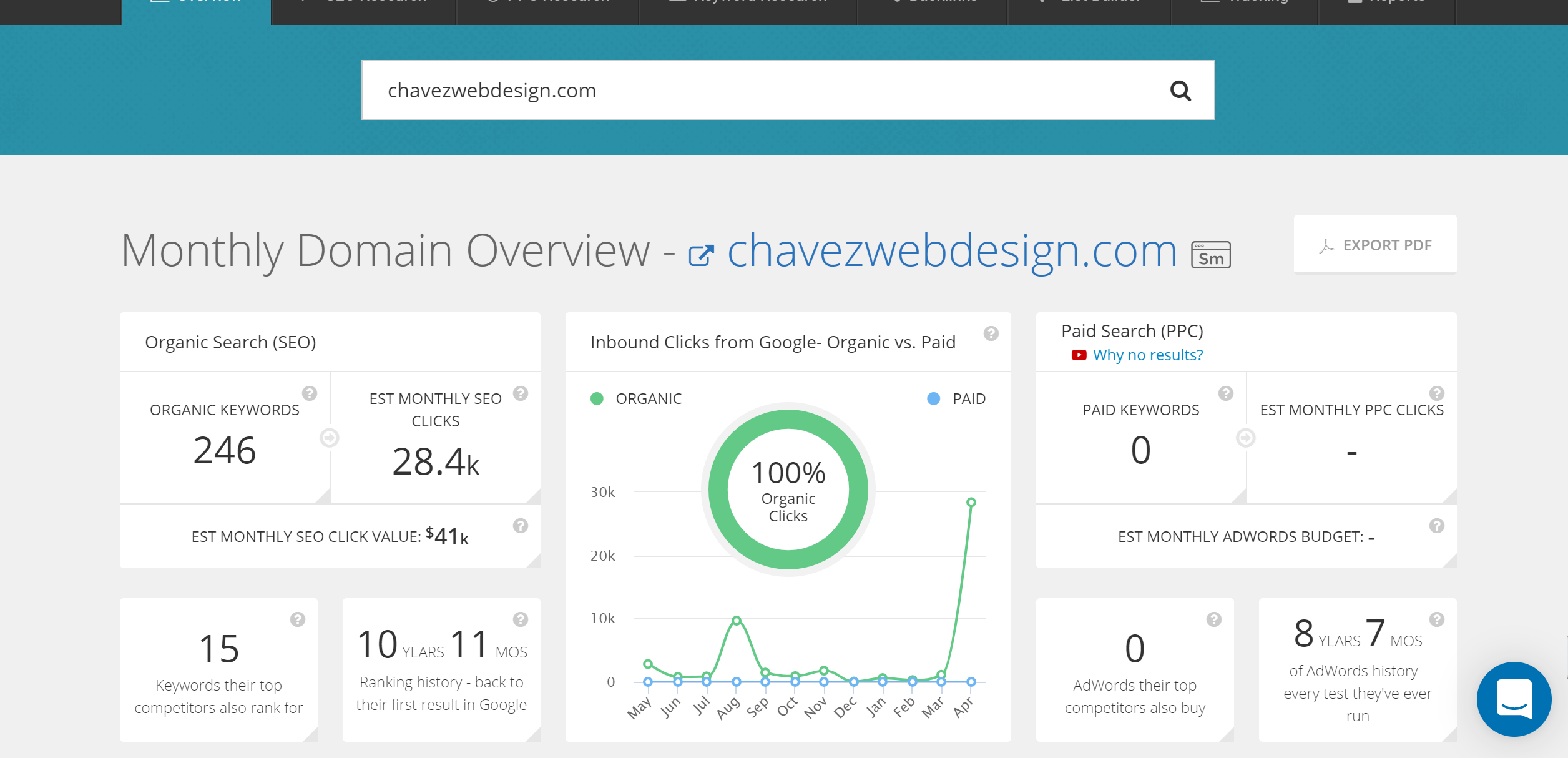 Online Marketing Tools Spyfu Monthly Overview Example