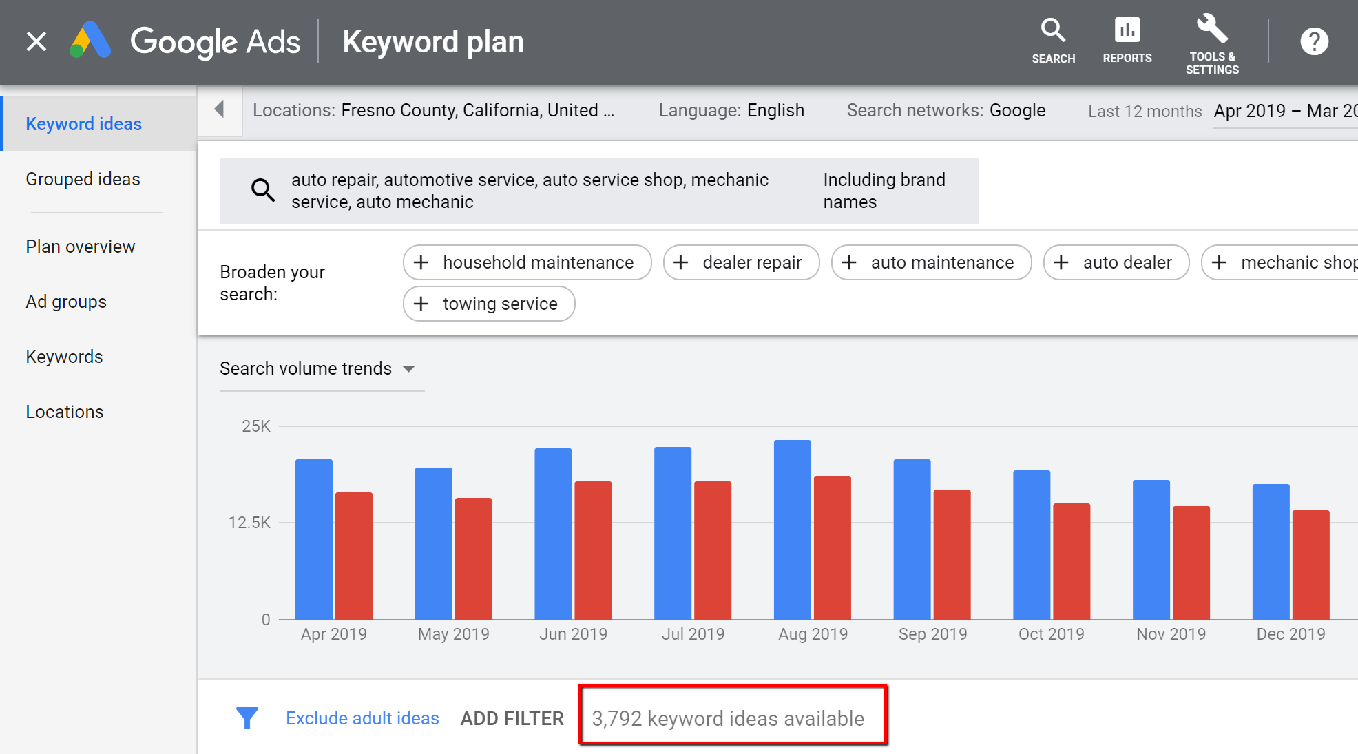 Google keyword search volume results 