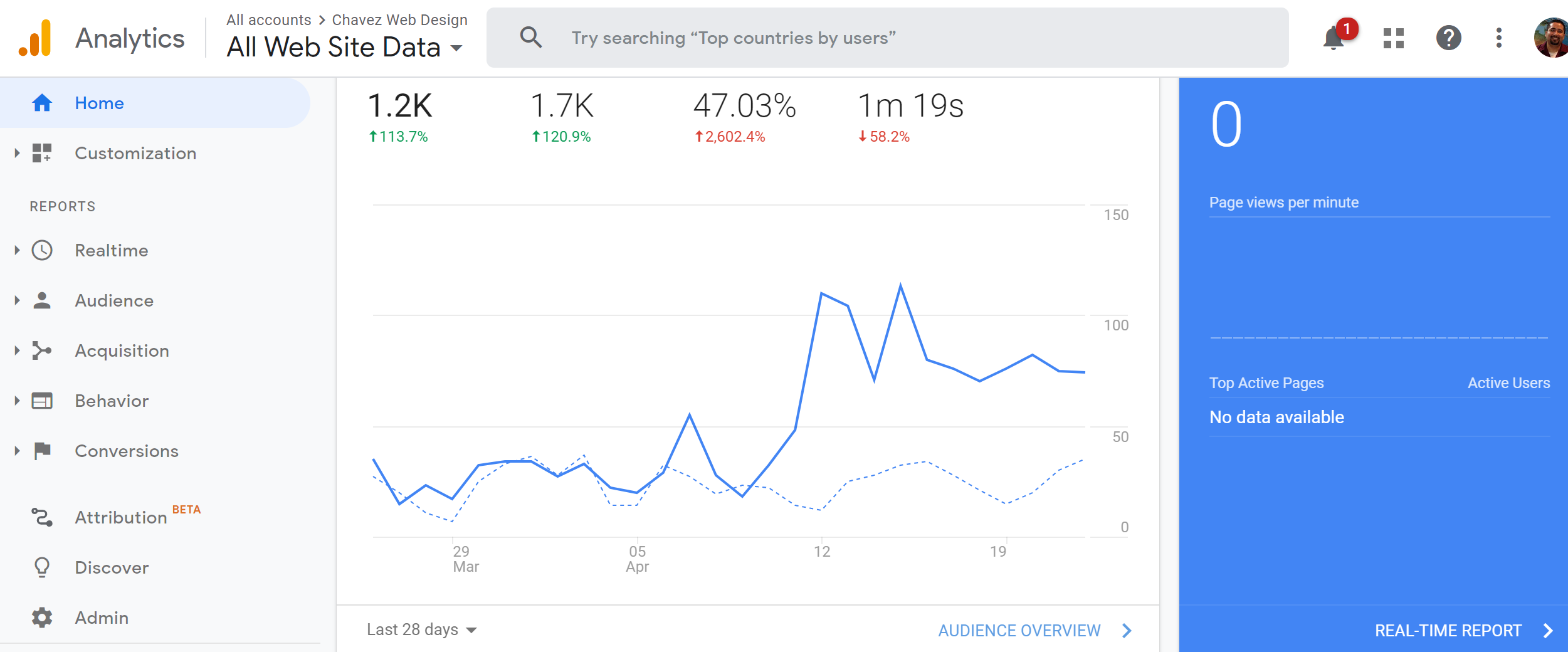 Google Analytics Home