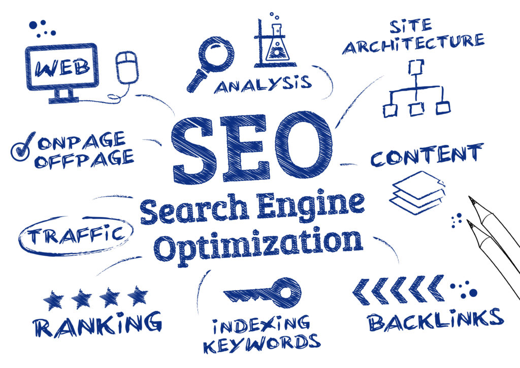 SEO Example