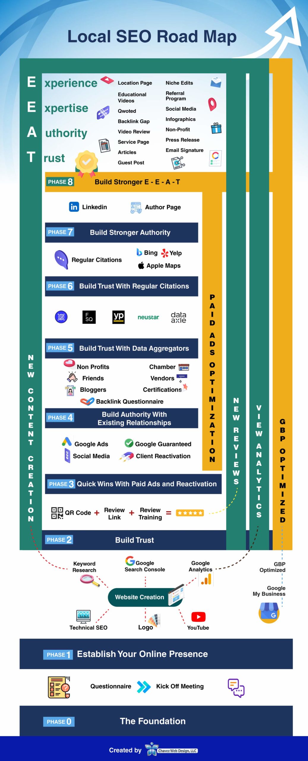 seo roadmap cwd