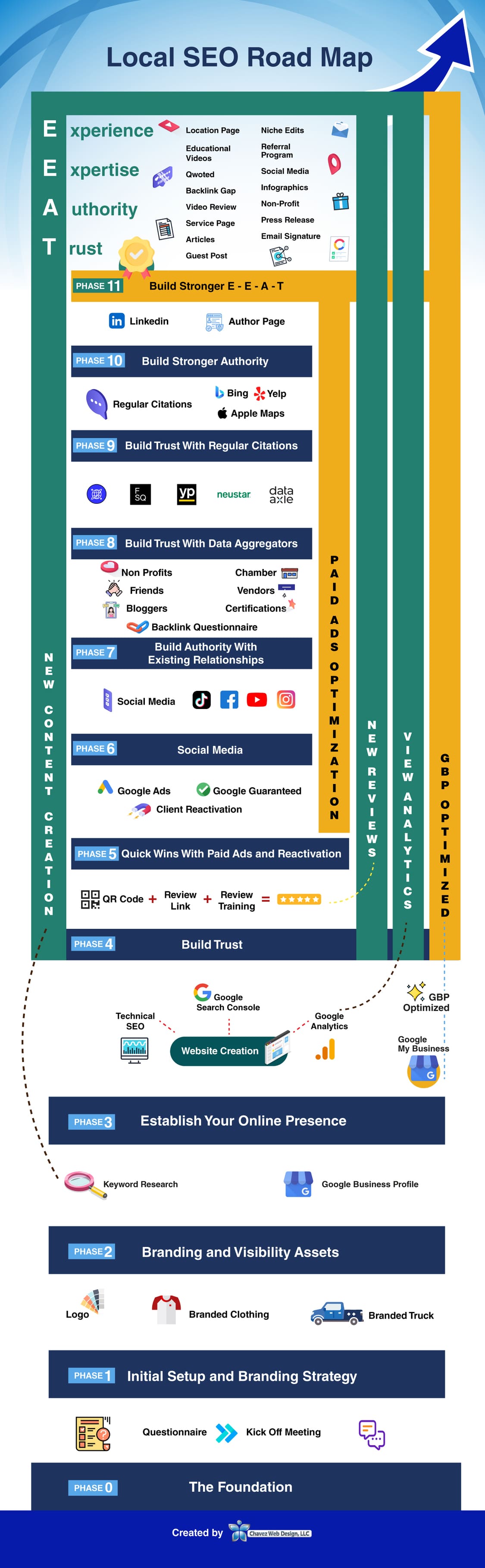 SEO roadmap guide for small businesses to increase Google search rankings and drive more organic website traffic in 2026