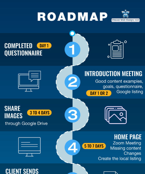 web design seo roadmap