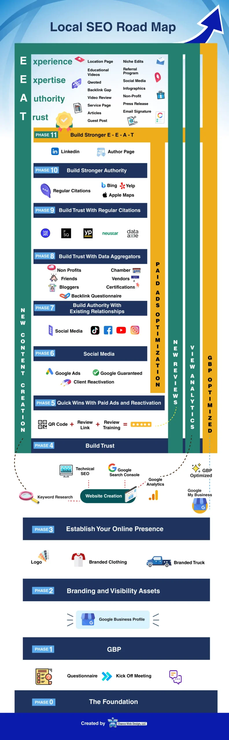 SEO roadmap guide for small businesses to increase Google search rankings and drive more organic website traffic in 2026